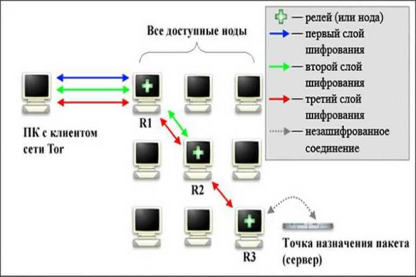 Актуальная ссылка на кракен kraken014 com