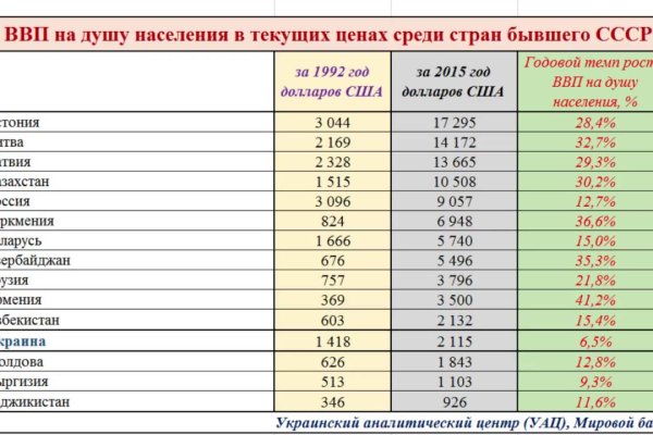 Кракен kr2link co